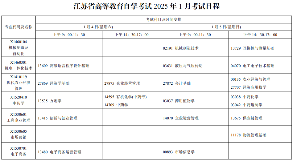 2025年1月江苏自考专业及科目安排