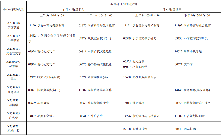 2025年1月江苏自考专业及科目安排