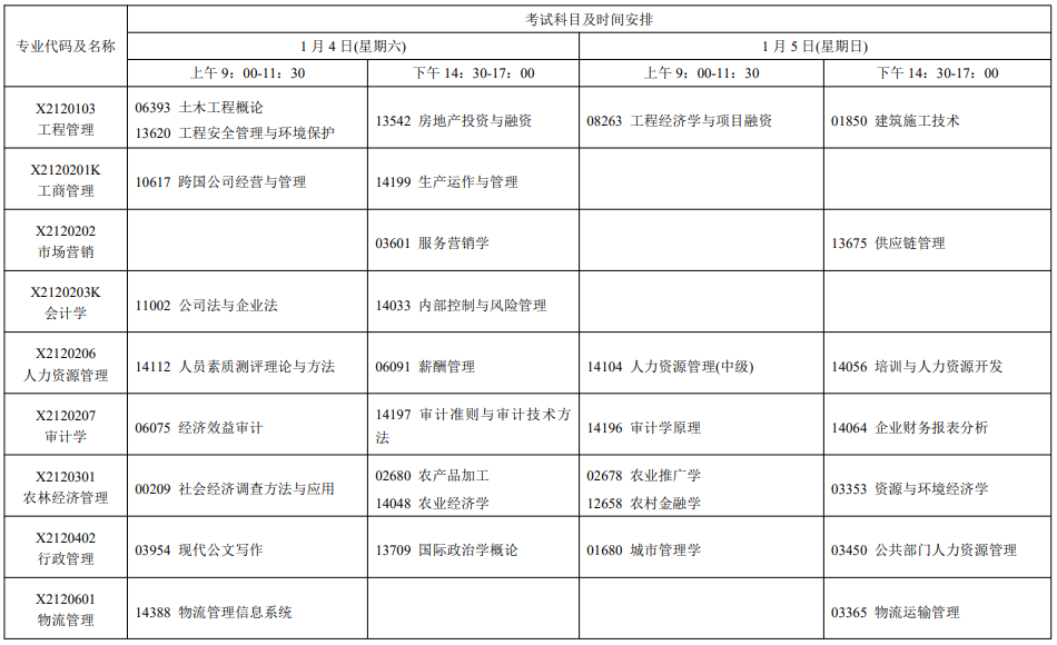 2025年1月江苏自考专业及科目安排