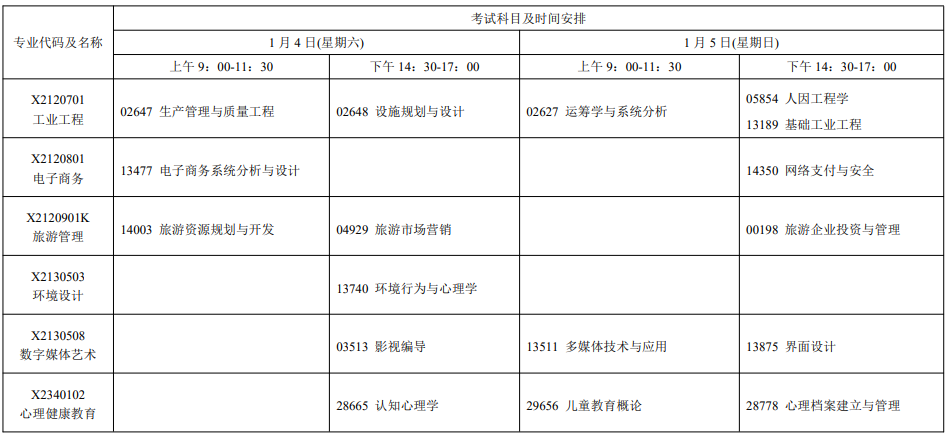 2025年1月江苏自考专业及科目安排