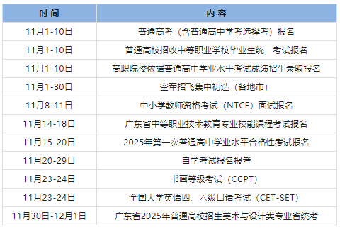 2025年广东自学考试1月报名时间