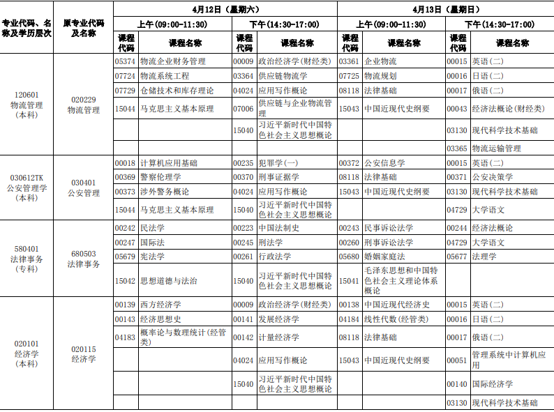 2025年河北4月自考考试时间及科目安排表一览