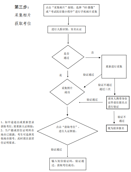 广东成人本科网上报名流程