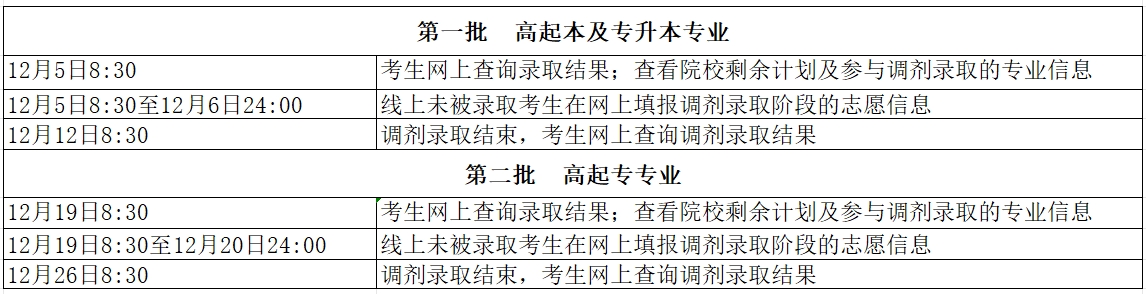 2024年北京市成人高校招生录取结果查询及调剂录取安排.jpg