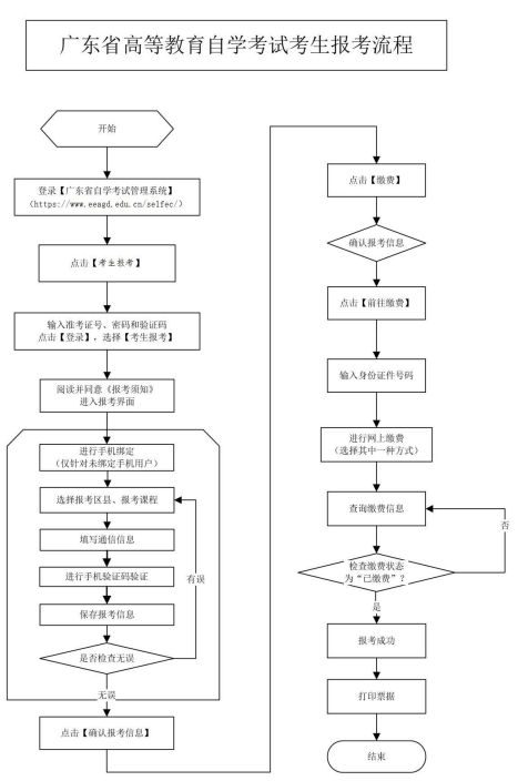 2025年广东4月自考在线报名操作流程图.png