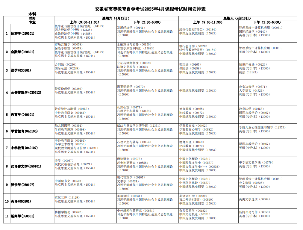 ‌2025年安徽4月自考考试时间及科目表.png