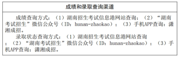 2024年湖南成考成绩和录取查询渠道一览