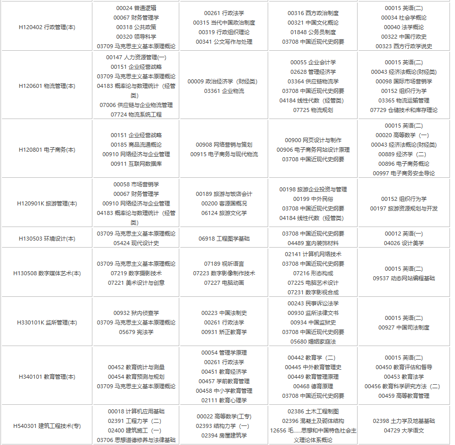 2025年四川4月自考专业科目一览表