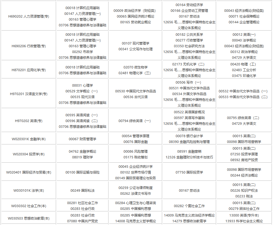 2025年四川4月自考专业科目一览表