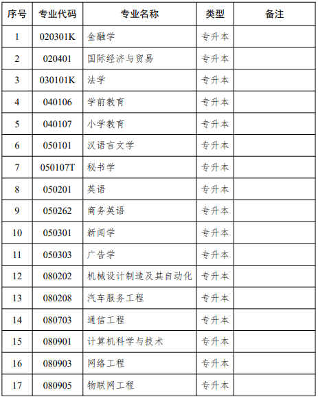 江苏自学考试招生专业汇总