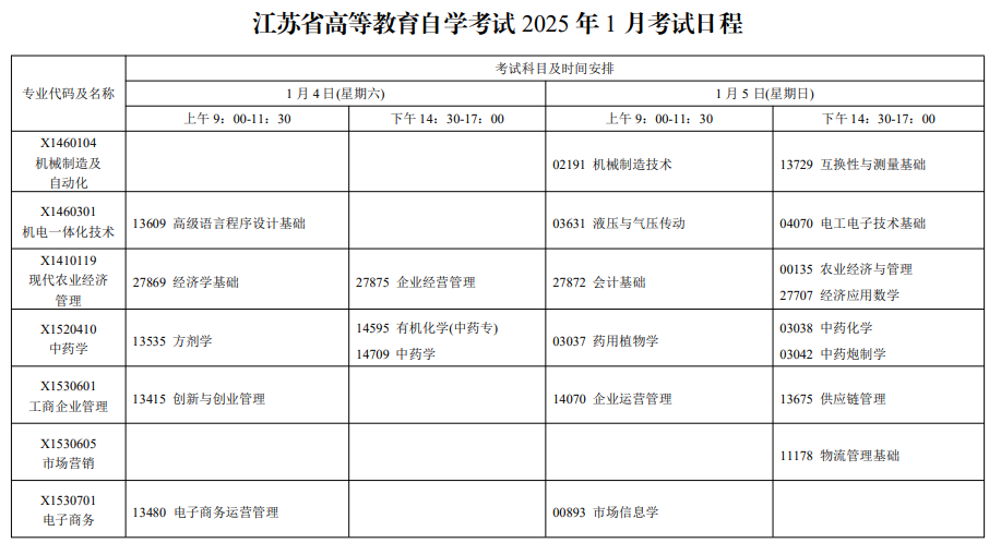 2025年1月江苏自考科目及专业安排