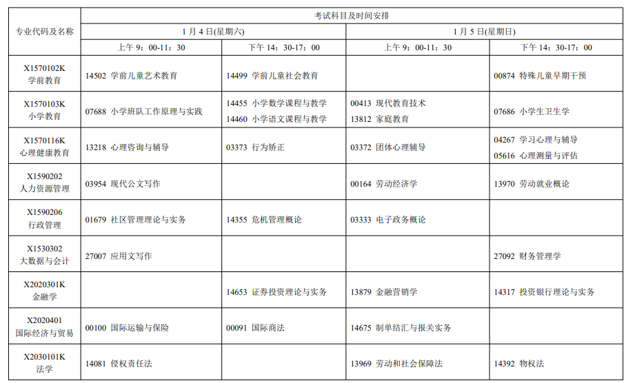 2025年1月江苏自考科目及专业安排