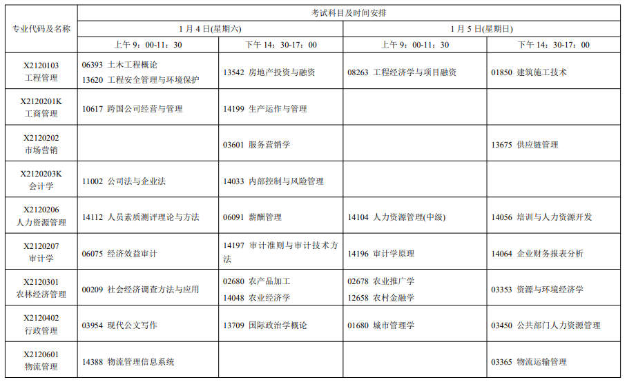 2025年1月江苏自考科目及专业安排