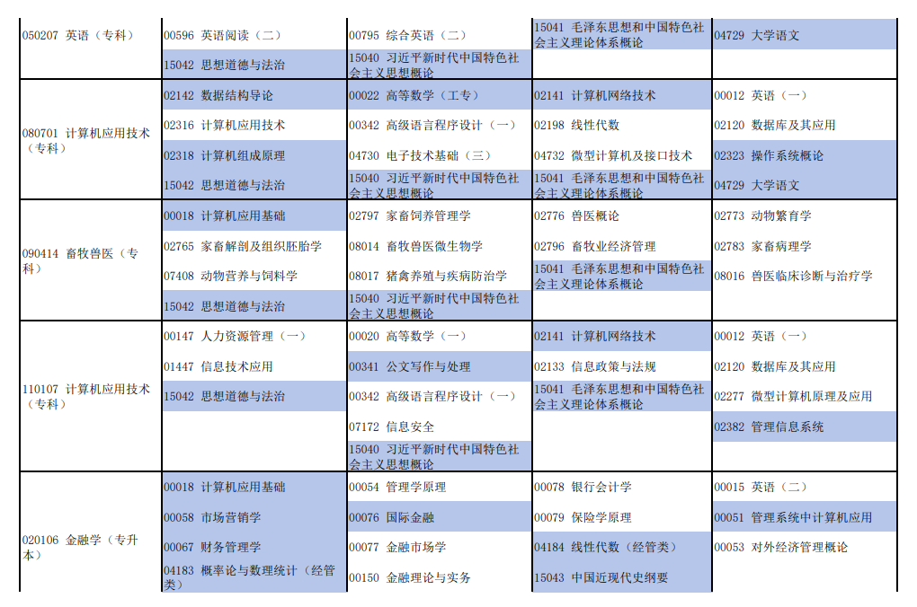 ‌2025年河南4月自考考试时间及科目安排