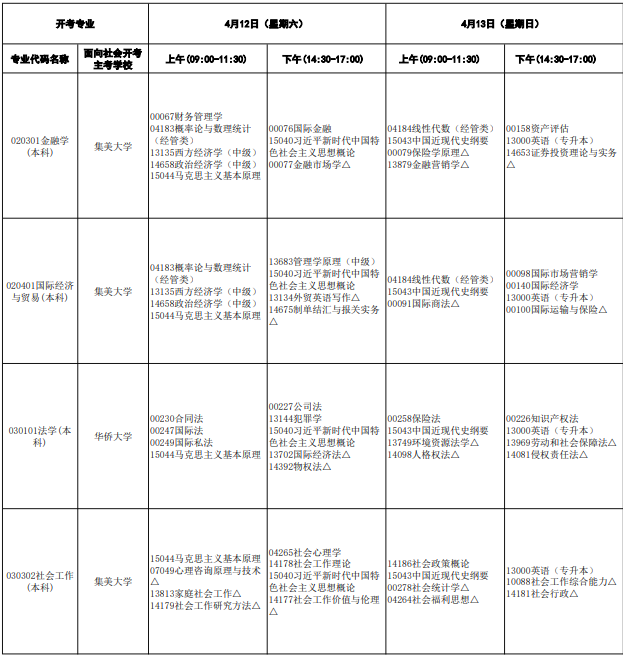 2025年福建4月自考专业科目一览表