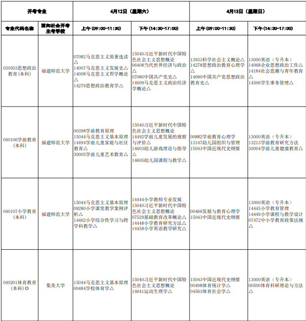 2025年福建4月自考专业科目一览表