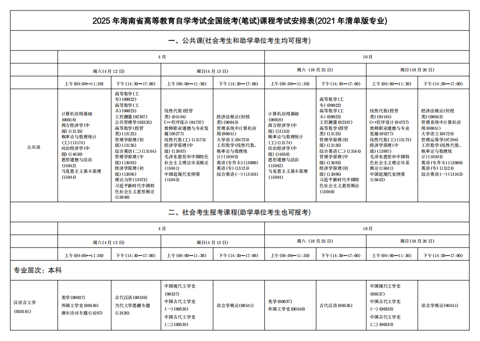 2025年海南4月自考专业科目一览表