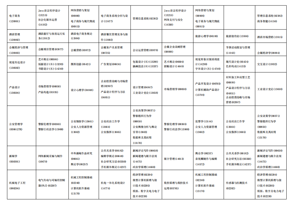 2025年海南4月自考专业科目一览表.png