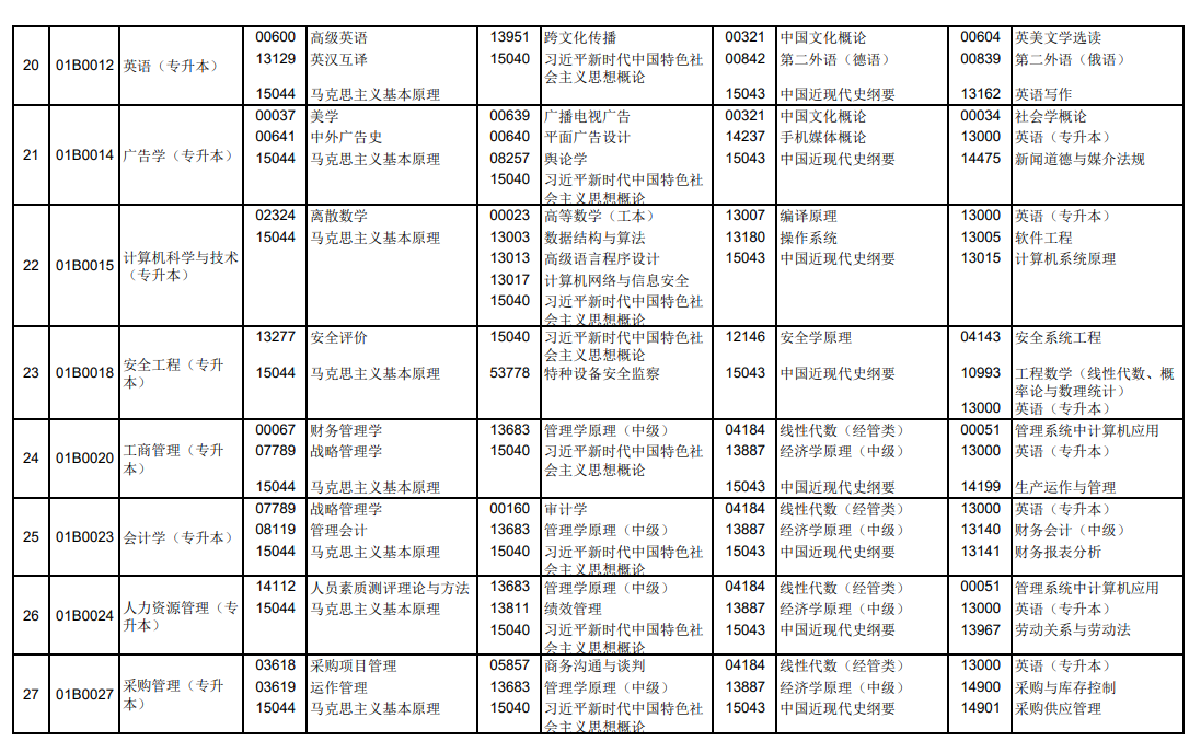 2025年北京4月自考考试时间及科目安排.png