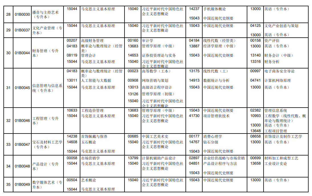 2025年北京4月自考考试时间及科目安排.png