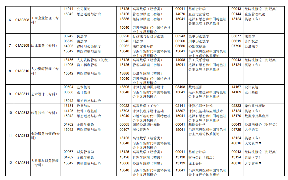 2025年北京10月自考科目及考试时间安排表.png