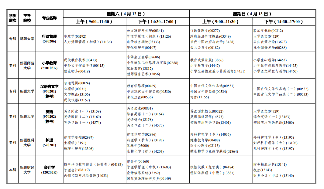 2025年新疆4月自考时间及科目安排表.png