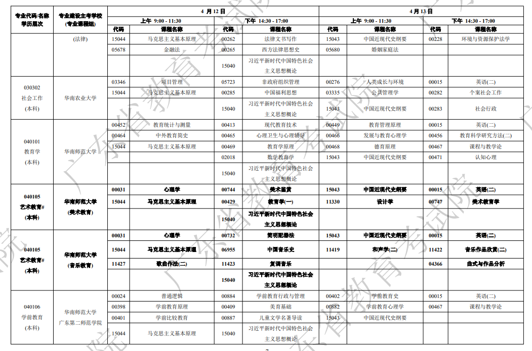 2025年广东自学考试全国统一时间及专业安排计划表