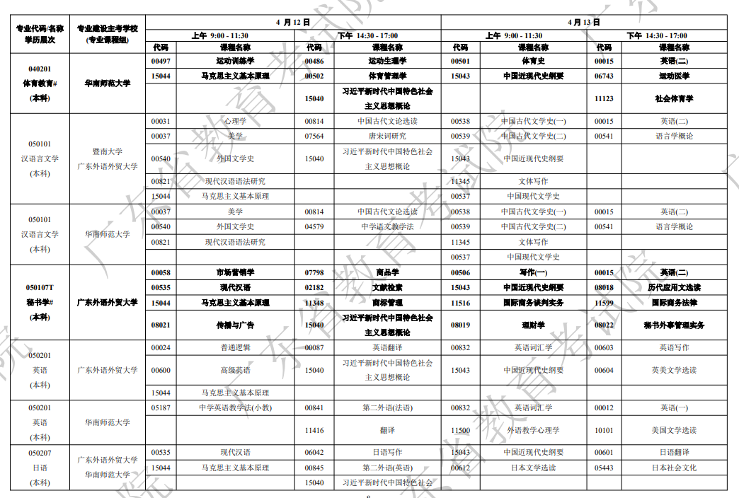 ?2025年广东4月自考考试时间及科目安排.png