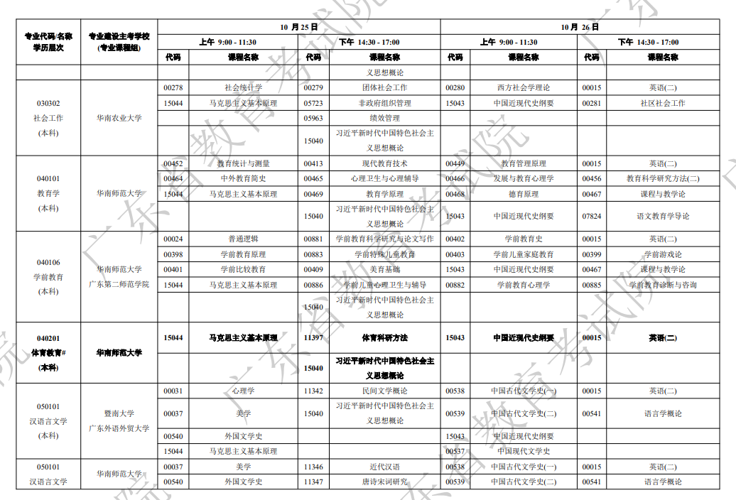 2025年广东10月自学考试的考试时间及科目安排表