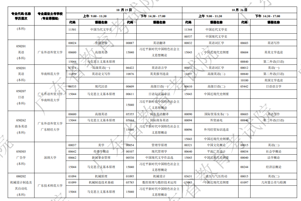 2025年广东10月自学考试的考试时间及科目安排表.png