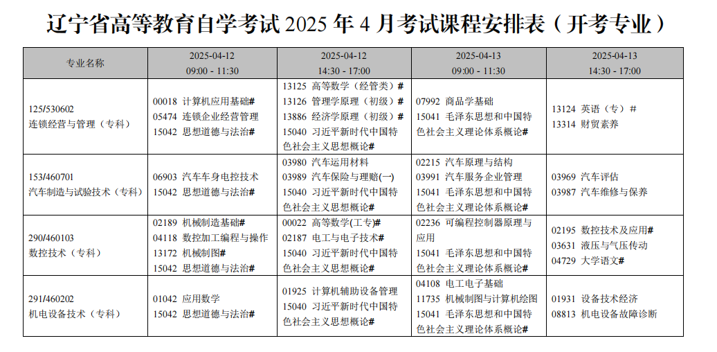 辽宁省高等教育自学考试2025年4月考试课程安排表