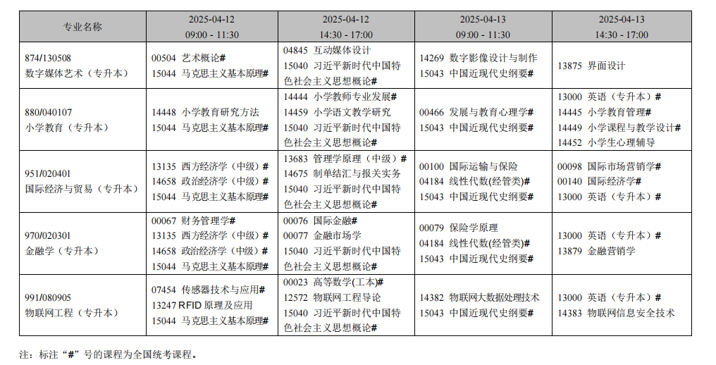 辽宁省高等教育自学考试2025年4月考试课程安排表.png