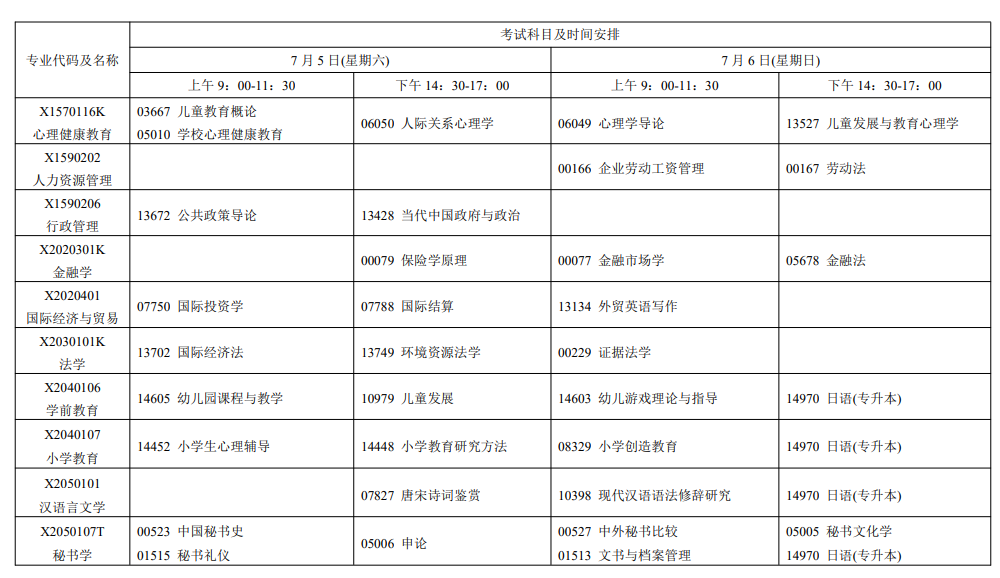 2025年江苏7月自学考试的考试时间及科目安排一览.png