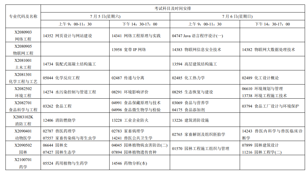 2025年江苏7月自学考试的考试时间及科目安排一览.png