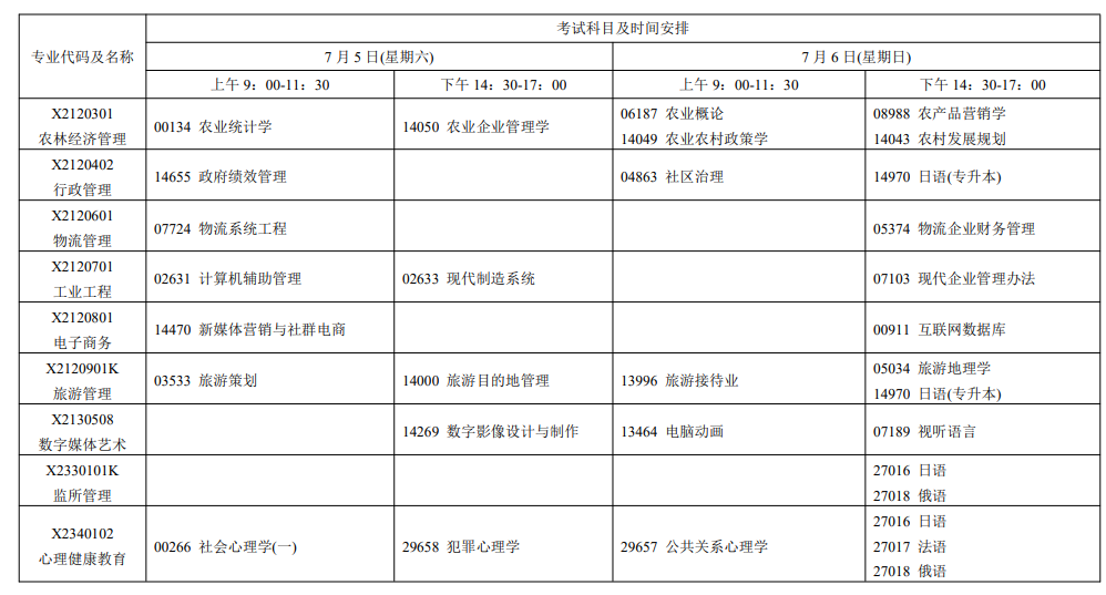 2025年江苏7月自学考试的考试时间及科目安排一览.png