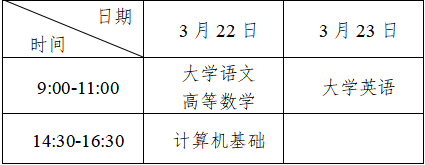 2025年重庆统招专升本考试时间及科目安排表