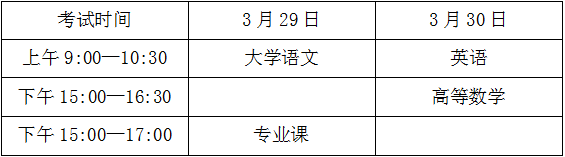 2025年海南统招专升本考试时间及科目安排表