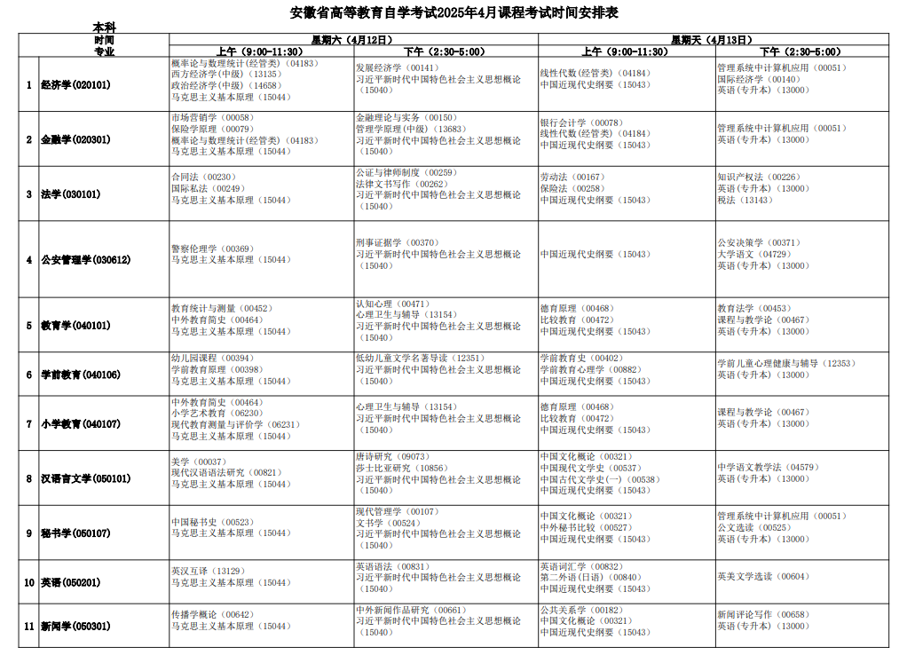 2025年安徽4月自考考试时间及科目汇总.png