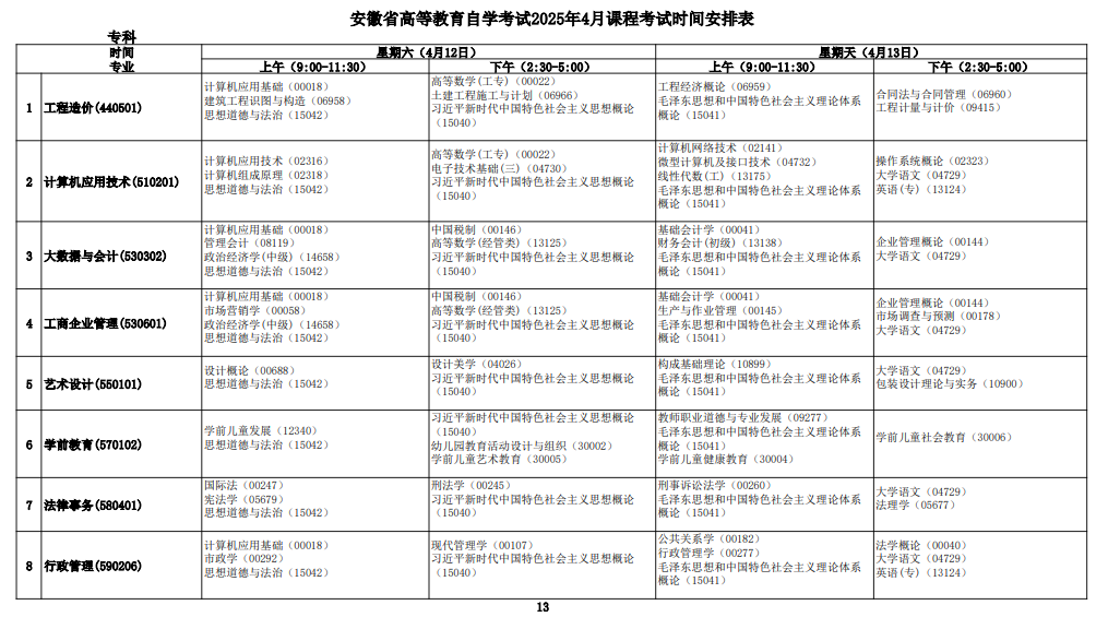 2025年安徽4月自考考试时间及科目汇总