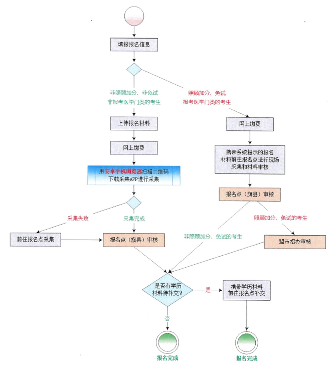 2025年成人本科报考详细流程步骤图.png