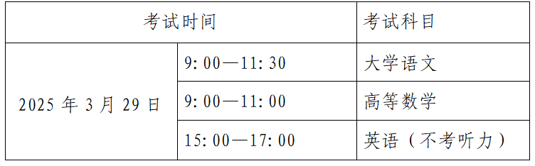 2025年贵州专升本考试时间及科目安排表