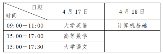 2025年四川专升本考试时间及科目安排表