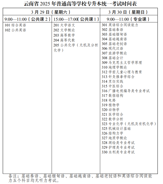 2025年云南专升本考试时间及科目安排表