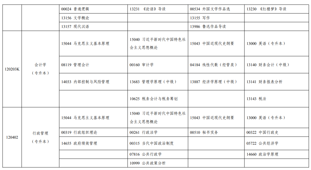 2025宁夏4月自考考试时间和科目安排表