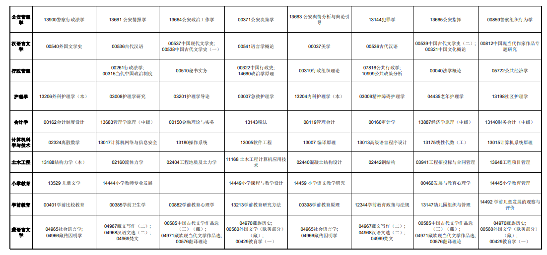 2025年青海全年自考考试时间及科目安排表