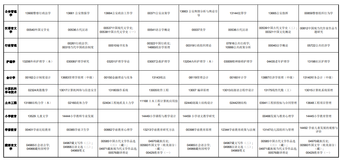 2025年青海全年自考考试时间及科目安排表.png