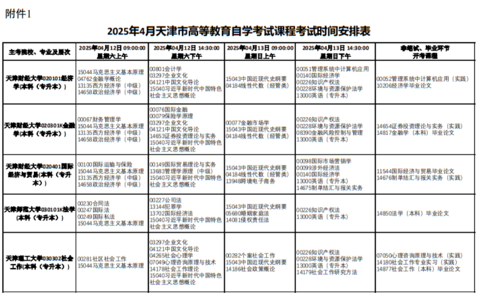 2025年天津4月自考考试科目计划表