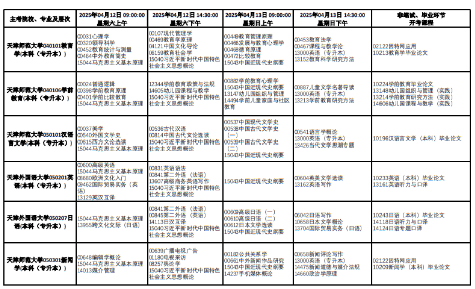 2025年天津4月自考考试科目计划表