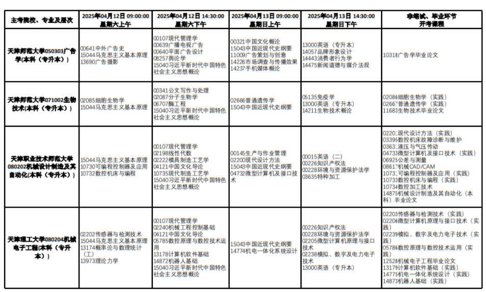 2025年天津4月自考考试科目计划表