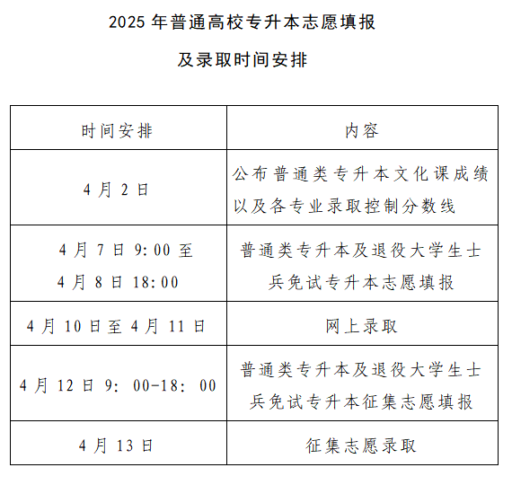2025年山東普通高校專升本志愿填報(bào)及錄取時(shí)間安排表